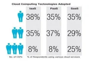 cloud-computing-tech