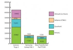 Lenovo-Yoga-Tablet-2-graph