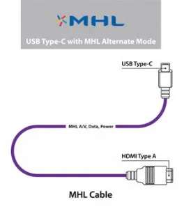 MHL-Alt-Mode-for-USB