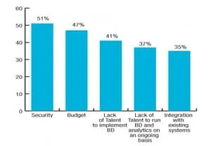 Main-Challenges-with-Big-Data