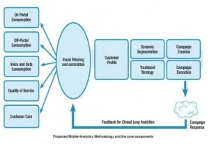 Mobile-Analytics-Methodology