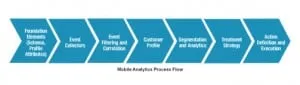 Mobile-Analytics-Process-Flow