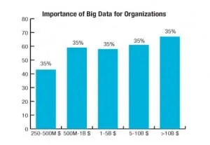 importance-of-big-data