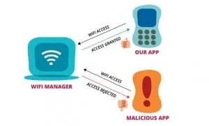 Androip App with the Wi-Fi manager denies access to the Malicious App