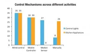 Autonomous-Vehicles