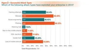 Cyberattack-FIG4