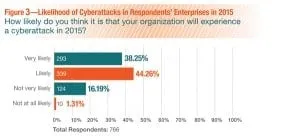 Cyberattack-FIG8