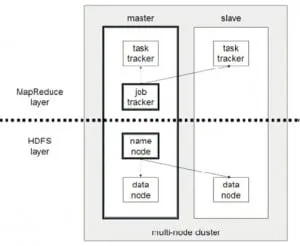 Hadoop-fig2