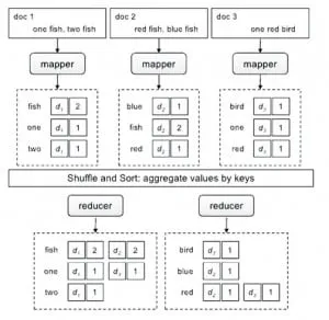 Hadoop-fig3