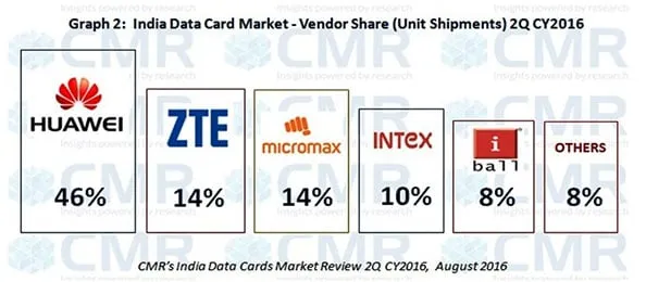 CMRs-IndiAAAA-Data-Card-Release-2Q-2016_Fig-2