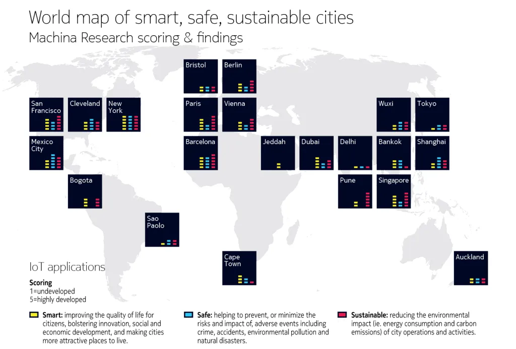 nokia smart city playbook