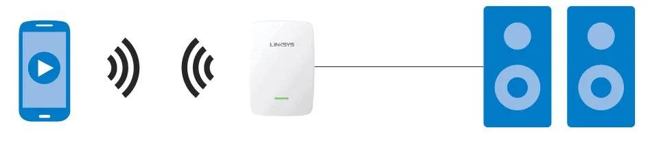 Linksys RE4100W N600 Review: Dual-Band Wireless Range Extender