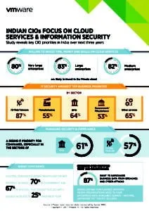 Infographic VMWare