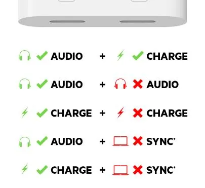  belkin lightning-audio-charge-rockstar