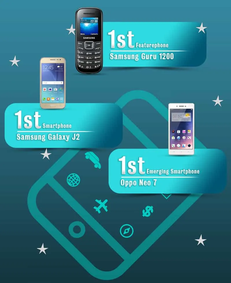 Samsung Galaxy J2 emerged