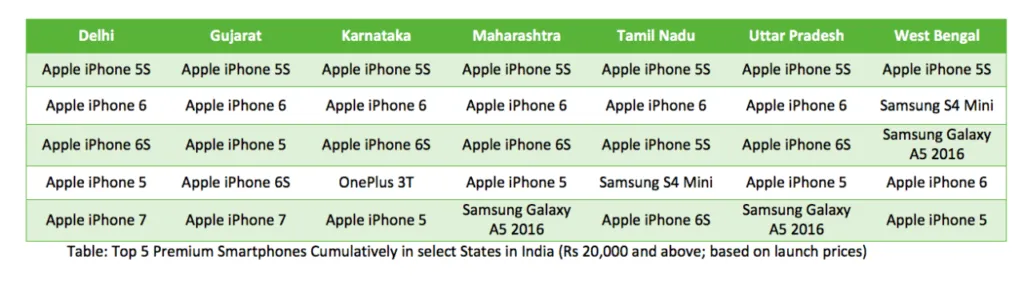 Apple iPhone 5S