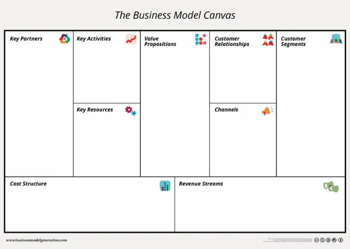 Business Model Canvas