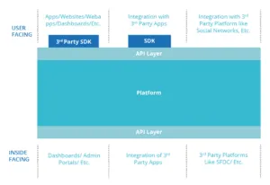 Product Stack Template