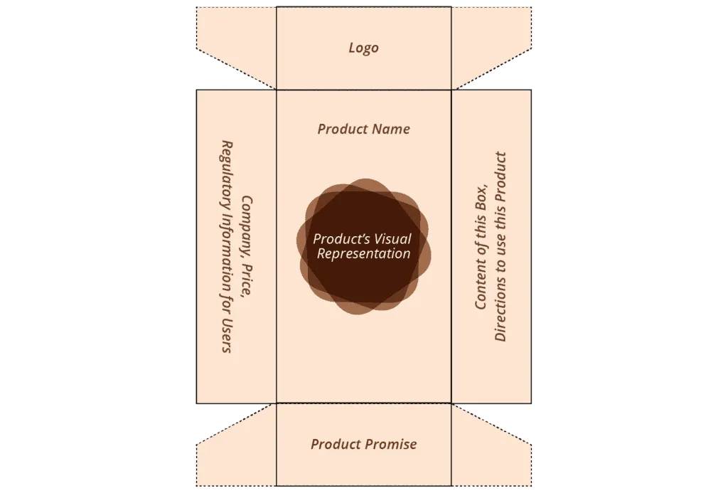 Product-in-a-Box Reference Sheet