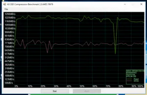WD Black AS SSD Compression Benchmark