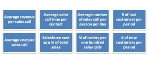 Sales Force Efficiency