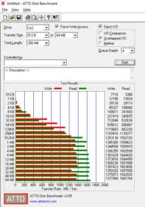 WD Black NVMe SSD Review:Benchmarks ATTO