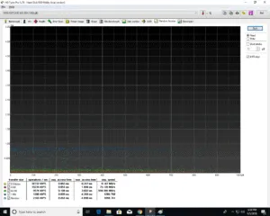 WD Black NVMe SSD Review:Benchmarks HDTunepro