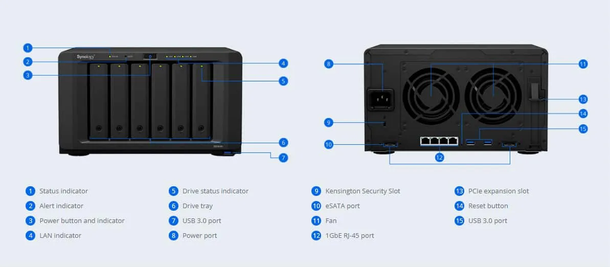 Synology DS1618+ NAS Review