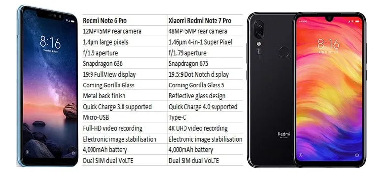 Чем отличаются телефоны редми. Редми ноут 7 Размеры. Размер смартфона Redmi Note 7. Размер дисплея редми нот 7. Xiaomi Redmi Note 7 Pro.