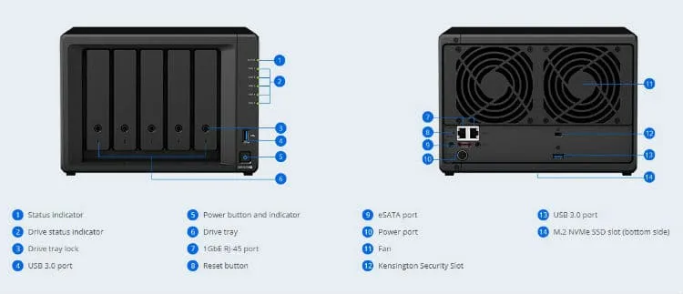 Synology DiskStation DS Review