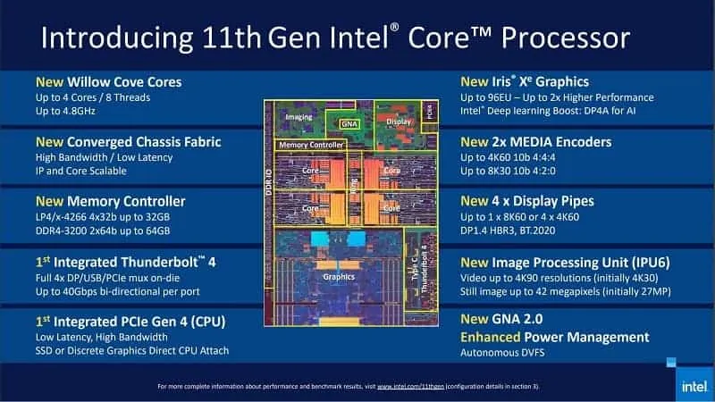 Intel 11th Gen Tiger Lake Processors