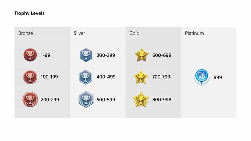 playstation trophy
