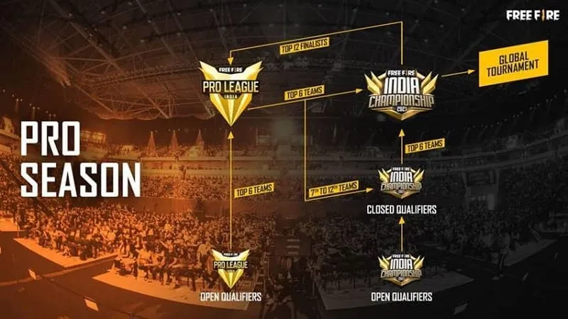 Garena-FICCI-Free-Fire-India-Championship