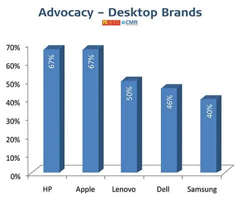 Desktop - PCQ User’s Choice Awards 2021