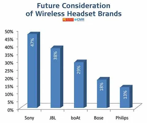 Wireless Headsets - PCQ User’s Choice Awards 2021