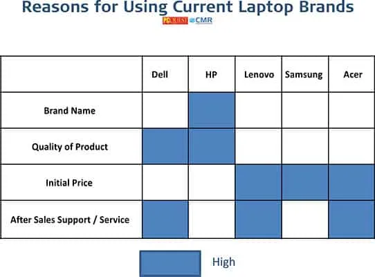 Laptop - PCQ User’s Choice Awards 2021