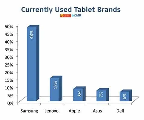 Tablet - PCQ User’s Choice Awards 2021