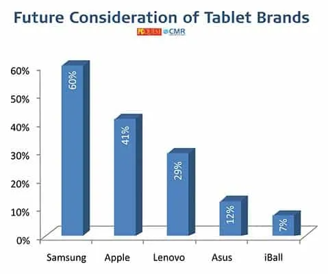 Tablet - PCQ User’s Choice Awards 2021