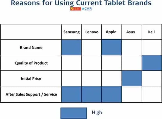 Tablet - PCQ User’s Choice Awards 2021