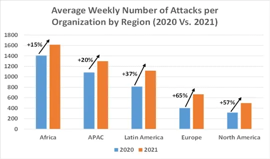 Cyber Security Month