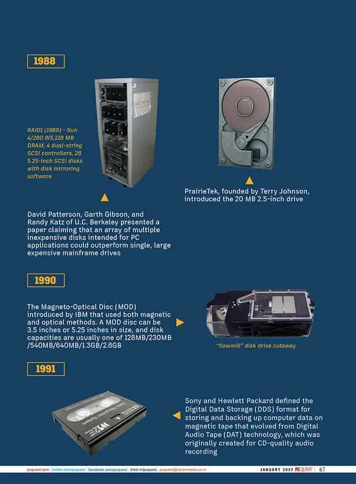PCQuest 35 Years: Storage Timeline