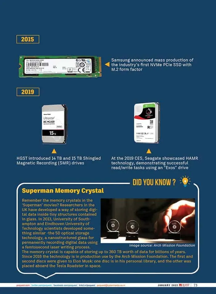 PCQuest 35 Years: Storage Timeline