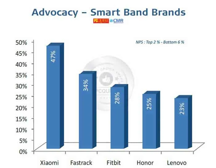 PCQ User’s Choice Awards 2021 Advocacy – Smart Band Brands