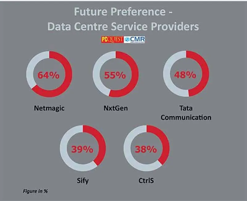 Future Prefence 6