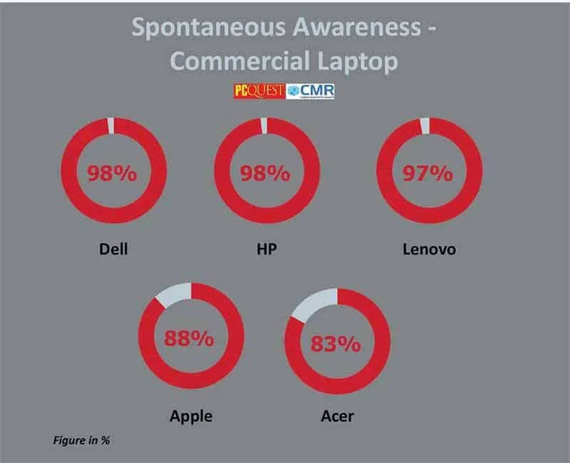 Spontaneous Awareness 1