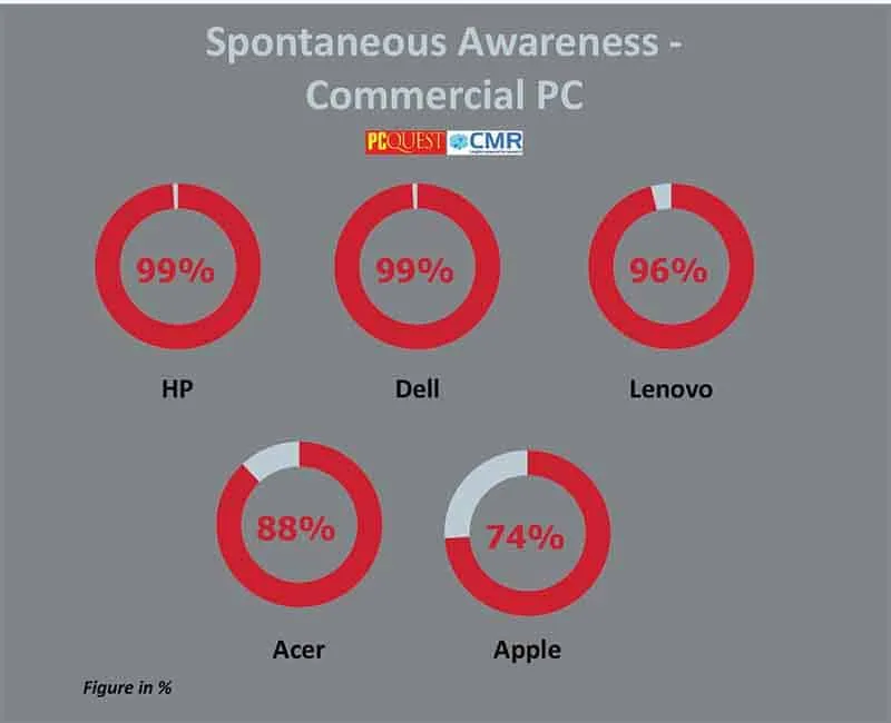 Spontaneous Awareness 2