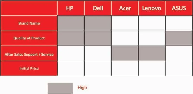 Table Commercial PC