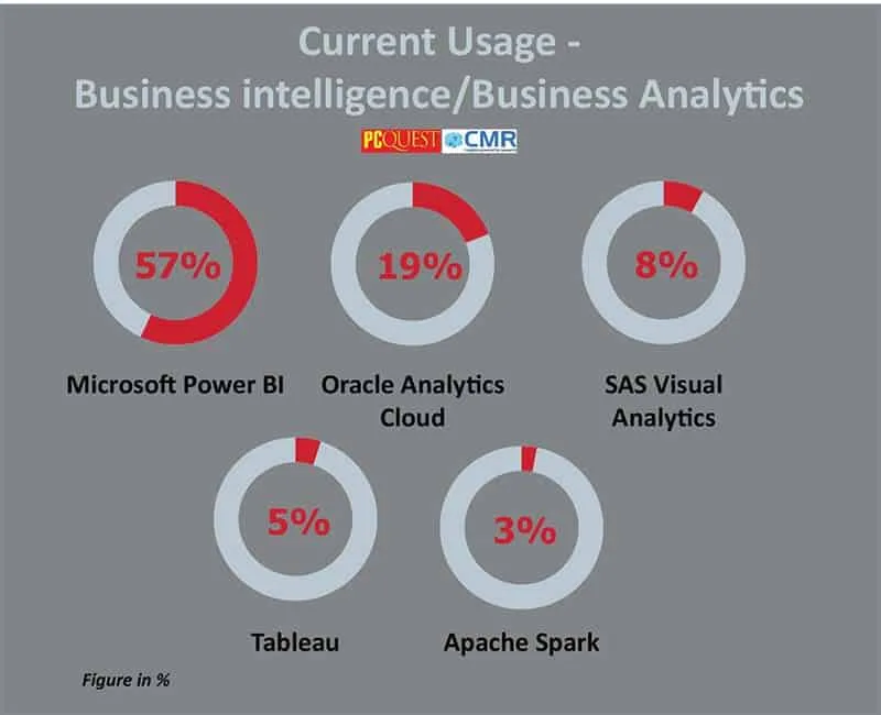 Current Usage 1