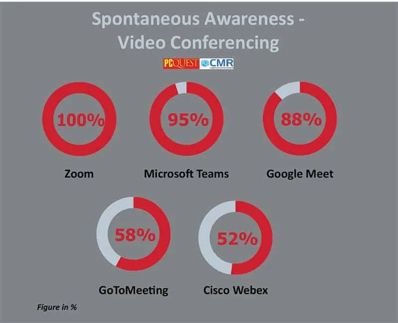 Spontaneous Awareness 5