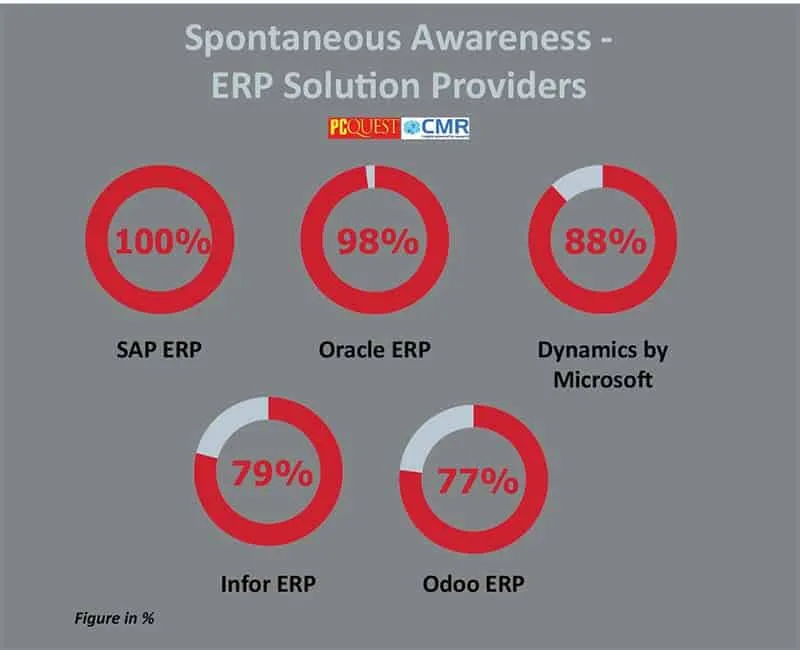 Spontaneous Awareness 7